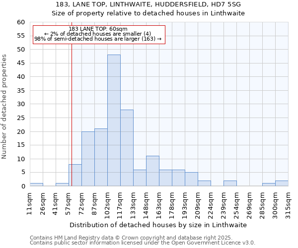 183, LANE TOP, LINTHWAITE, HUDDERSFIELD, HD7 5SG: Size of property relative to detached houses houses in Linthwaite