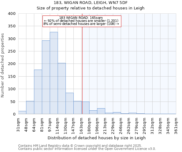 183, WIGAN ROAD, LEIGH, WN7 5DF: Size of property relative to detached houses houses in Leigh