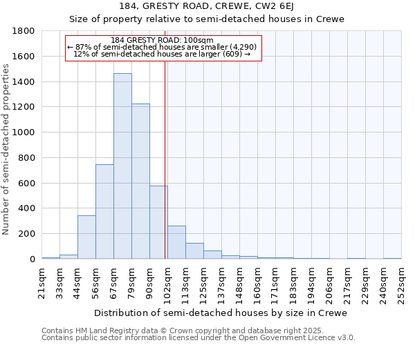 184, GRESTY ROAD, CREWE, CW2 6EJ: Size of property relative to semi-detached houses houses in Crewe
