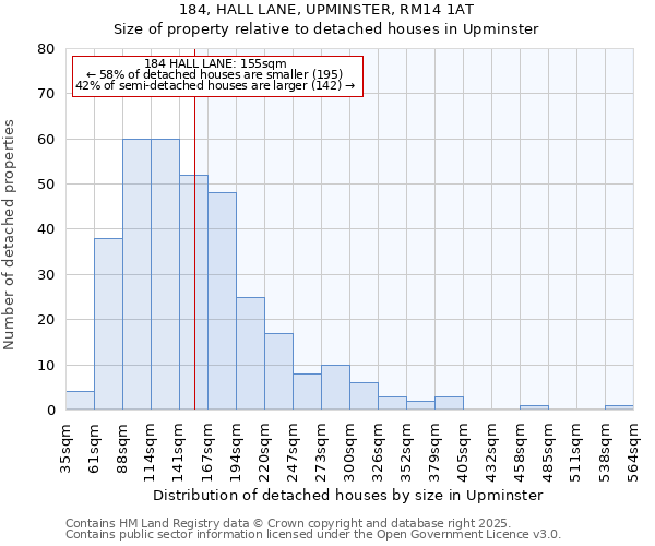 184, HALL LANE, UPMINSTER, RM14 1AT: Size of property relative to detached houses houses in Upminster