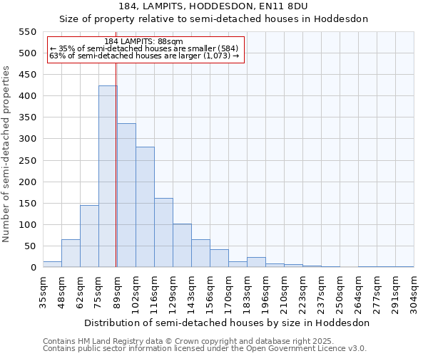 184, LAMPITS, HODDESDON, EN11 8DU: Size of property relative to semi-detached houses houses in Hoddesdon