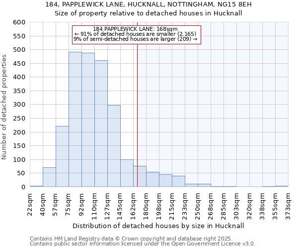 184, PAPPLEWICK LANE, HUCKNALL, NOTTINGHAM, NG15 8EH: Size of property relative to detached houses houses in Hucknall