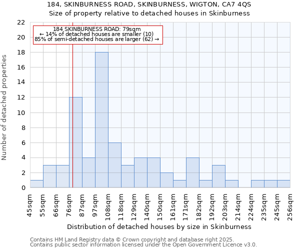 184, SKINBURNESS ROAD, SKINBURNESS, WIGTON, CA7 4QS: Size of property relative to detached houses houses in Skinburness