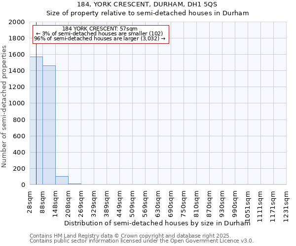 184, YORK CRESCENT, DURHAM, DH1 5QS: Size of property relative to semi-detached houses houses in Durham