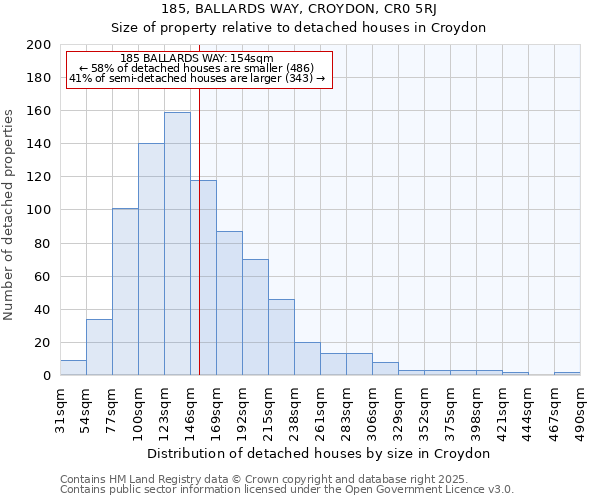 185, BALLARDS WAY, CROYDON, CR0 5RJ: Size of property relative to detached houses houses in Croydon