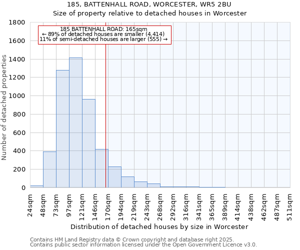 185, BATTENHALL ROAD, WORCESTER, WR5 2BU: Size of property relative to detached houses houses in Worcester
