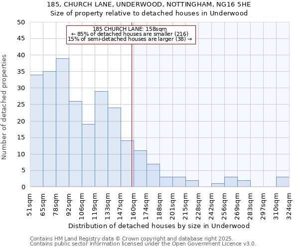 185, CHURCH LANE, UNDERWOOD, NOTTINGHAM, NG16 5HE: Size of property relative to detached houses houses in Underwood
