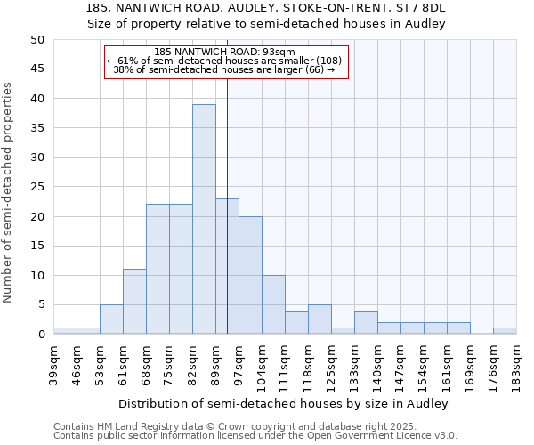 185, NANTWICH ROAD, AUDLEY, STOKE-ON-TRENT, ST7 8DL: Size of property relative to semi-detached houses houses in Audley