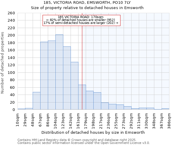 185, VICTORIA ROAD, EMSWORTH, PO10 7LY: Size of property relative to detached houses houses in Emsworth