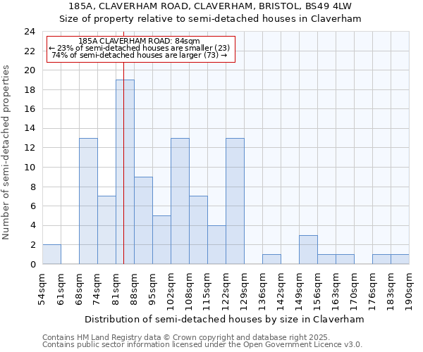 185A, CLAVERHAM ROAD, CLAVERHAM, BRISTOL, BS49 4LW: Size of property relative to semi-detached houses houses in Claverham