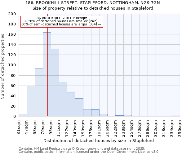 186, BROOKHILL STREET, STAPLEFORD, NOTTINGHAM, NG9 7GN: Size of property relative to detached houses houses in Stapleford
