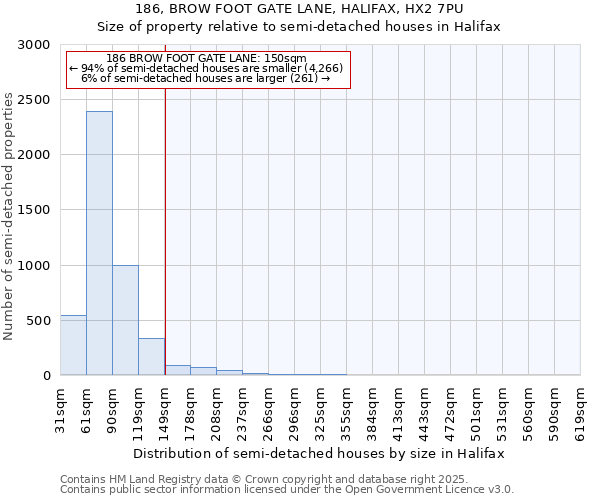 186, BROW FOOT GATE LANE, HALIFAX, HX2 7PU: Size of property relative to semi-detached houses houses in Halifax