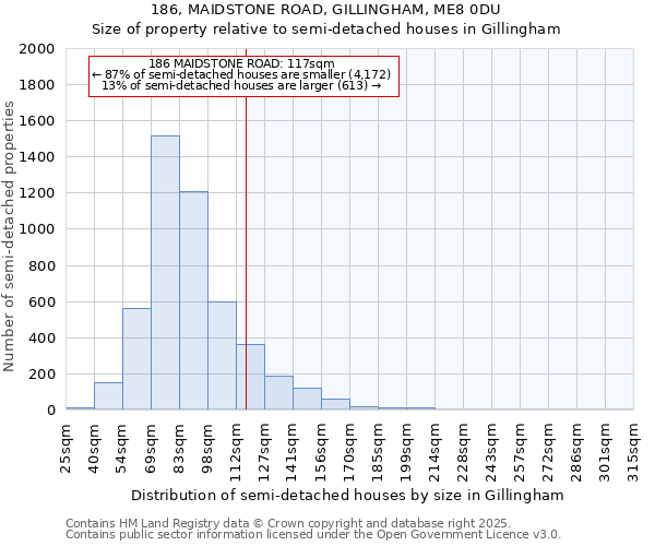 186, MAIDSTONE ROAD, GILLINGHAM, ME8 0DU: Size of property relative to semi-detached houses houses in Gillingham