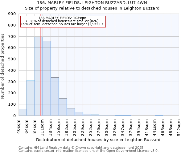 186, MARLEY FIELDS, LEIGHTON BUZZARD, LU7 4WN: Size of property relative to detached houses houses in Leighton Buzzard