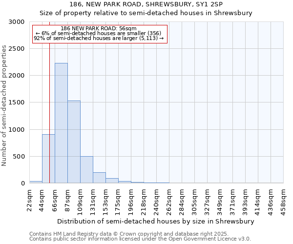186, NEW PARK ROAD, SHREWSBURY, SY1 2SP: Size of property relative to semi-detached houses houses in Shrewsbury