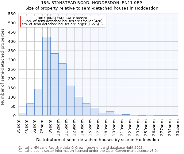 186, STANSTEAD ROAD, HODDESDON, EN11 0RP: Size of property relative to semi-detached houses houses in Hoddesdon