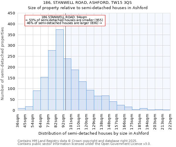 186, STANWELL ROAD, ASHFORD, TW15 3QS: Size of property relative to semi-detached houses houses in Ashford