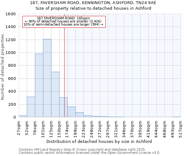 187, FAVERSHAM ROAD, KENNINGTON, ASHFORD, TN24 9AE: Size of property relative to detached houses houses in Ashford