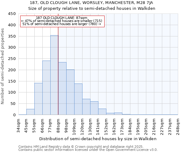 187, OLD CLOUGH LANE, WORSLEY, MANCHESTER, M28 7JA: Size of property relative to semi-detached houses houses in Walkden