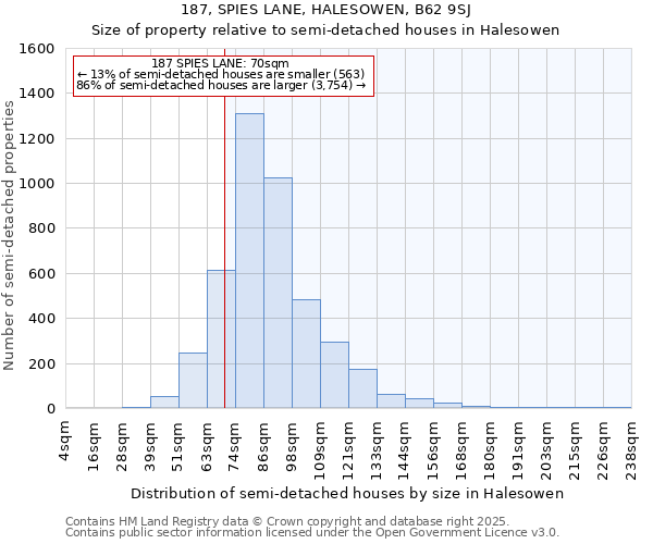 187, SPIES LANE, HALESOWEN, B62 9SJ: Size of property relative to semi-detached houses houses in Halesowen