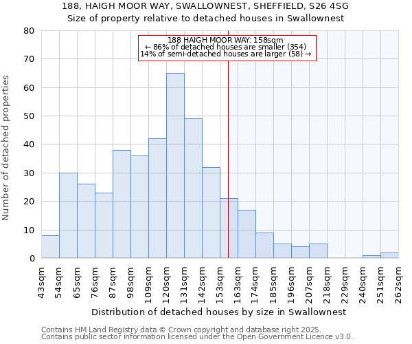 188, HAIGH MOOR WAY, SWALLOWNEST, SHEFFIELD, S26 4SG: Size of property relative to detached houses houses in Swallownest