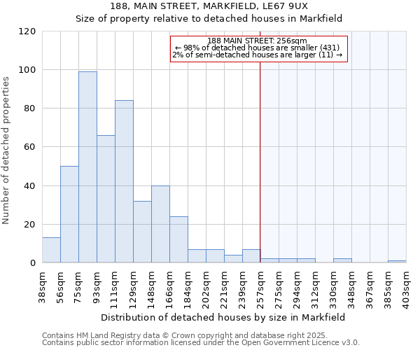 188, MAIN STREET, MARKFIELD, LE67 9UX: Size of property relative to detached houses houses in Markfield