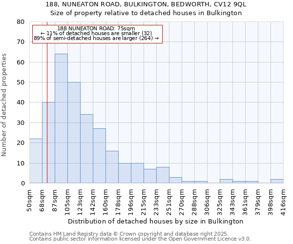 188, NUNEATON ROAD, BULKINGTON, BEDWORTH, CV12 9QL: Size of property relative to detached houses houses in Bulkington