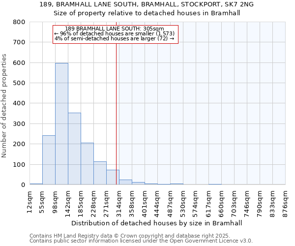 189, BRAMHALL LANE SOUTH, BRAMHALL, STOCKPORT, SK7 2NG: Size of property relative to detached houses houses in Bramhall