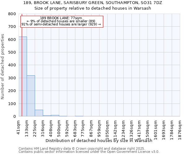 189, BROOK LANE, SARISBURY GREEN, SOUTHAMPTON, SO31 7DZ: Size of property relative to detached houses houses in Warsash
