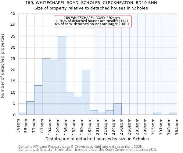 189, WHITECHAPEL ROAD, SCHOLES, CLECKHEATON, BD19 6HN: Size of property relative to detached houses houses in Scholes