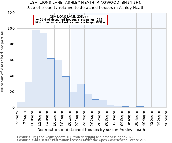 18A, LIONS LANE, ASHLEY HEATH, RINGWOOD, BH24 2HN: Size of property relative to detached houses houses in Ashley Heath