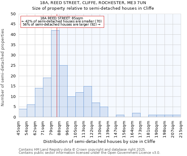 18A, REED STREET, CLIFFE, ROCHESTER, ME3 7UN: Size of property relative to semi-detached houses houses in Cliffe