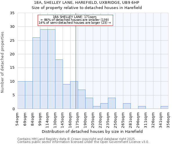 18A, SHELLEY LANE, HAREFIELD, UXBRIDGE, UB9 6HP: Size of property relative to detached houses houses in Harefield