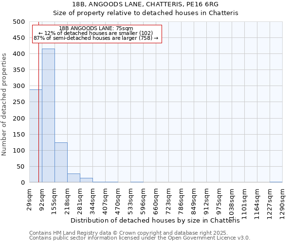 18B, ANGOODS LANE, CHATTERIS, PE16 6RG: Size of property relative to detached houses houses in Chatteris