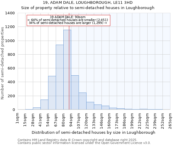 19, ADAM DALE, LOUGHBOROUGH, LE11 3HD: Size of property relative to semi-detached houses houses in Loughborough