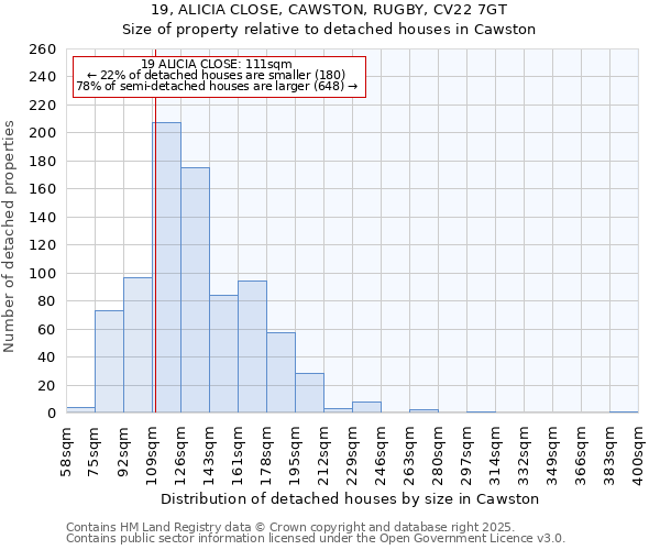 19, ALICIA CLOSE, CAWSTON, RUGBY, CV22 7GT: Size of property relative to detached houses houses in Cawston