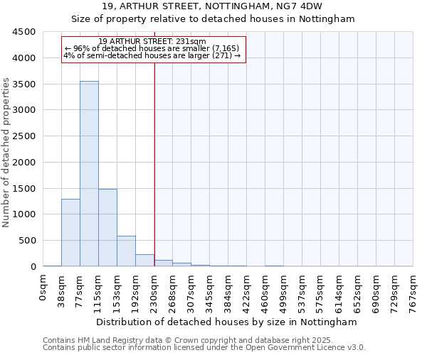 19, ARTHUR STREET, NOTTINGHAM, NG7 4DW: Size of property relative to detached houses houses in Nottingham