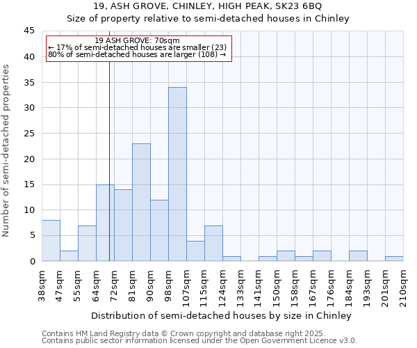 19, ASH GROVE, CHINLEY, HIGH PEAK, SK23 6BQ: Size of property relative to semi-detached houses houses in Chinley