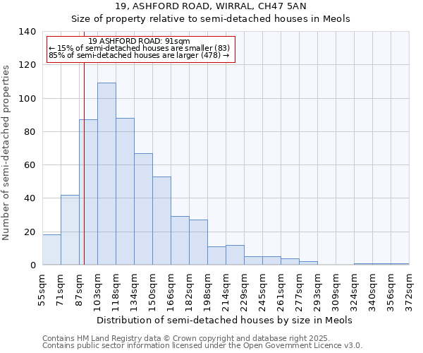 19, ASHFORD ROAD, WIRRAL, CH47 5AN: Size of property relative to semi-detached houses houses in Meols