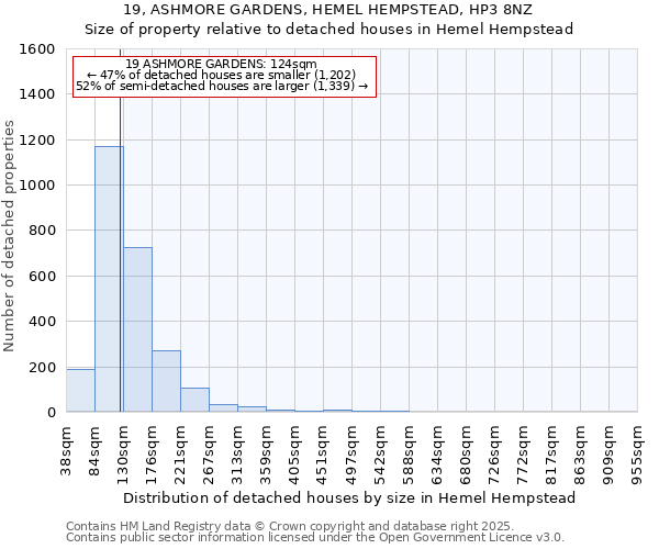 19, ASHMORE GARDENS, HEMEL HEMPSTEAD, HP3 8NZ: Size of property relative to detached houses houses in Hemel Hempstead