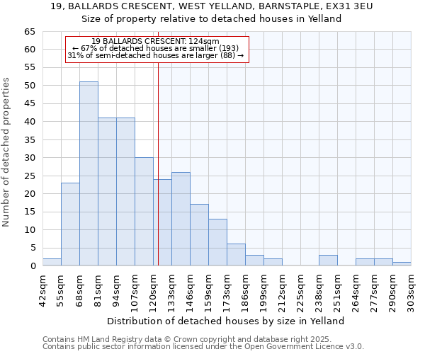 19, BALLARDS CRESCENT, WEST YELLAND, BARNSTAPLE, EX31 3EU: Size of property relative to detached houses houses in Yelland