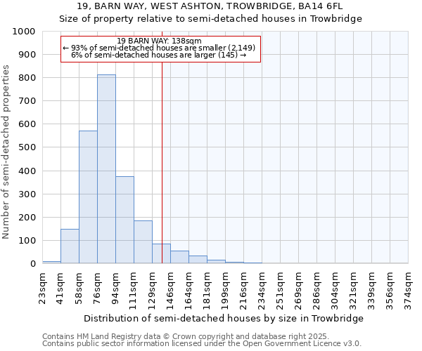 19, BARN WAY, WEST ASHTON, TROWBRIDGE, BA14 6FL: Size of property relative to semi-detached houses houses in Trowbridge