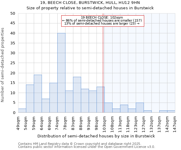 19, BEECH CLOSE, BURSTWICK, HULL, HU12 9HN: Size of property relative to semi-detached houses houses in Burstwick