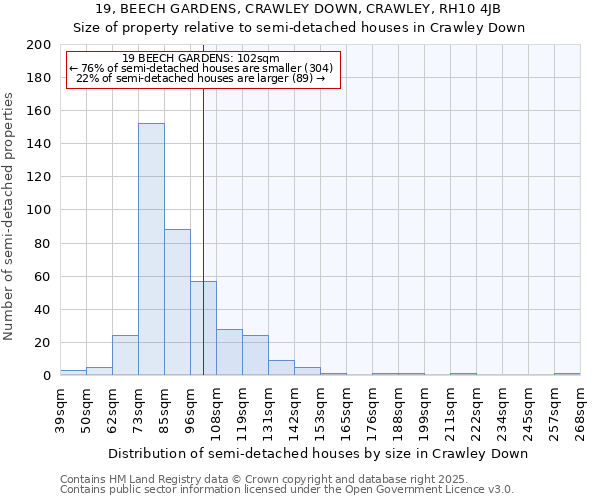 19, BEECH GARDENS, CRAWLEY DOWN, CRAWLEY, RH10 4JB: Size of property relative to semi-detached houses houses in Crawley Down