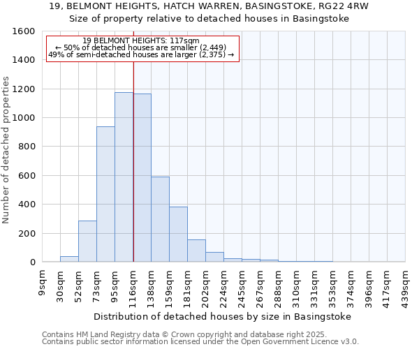 19, BELMONT HEIGHTS, HATCH WARREN, BASINGSTOKE, RG22 4RW: Size of property relative to detached houses houses in Basingstoke