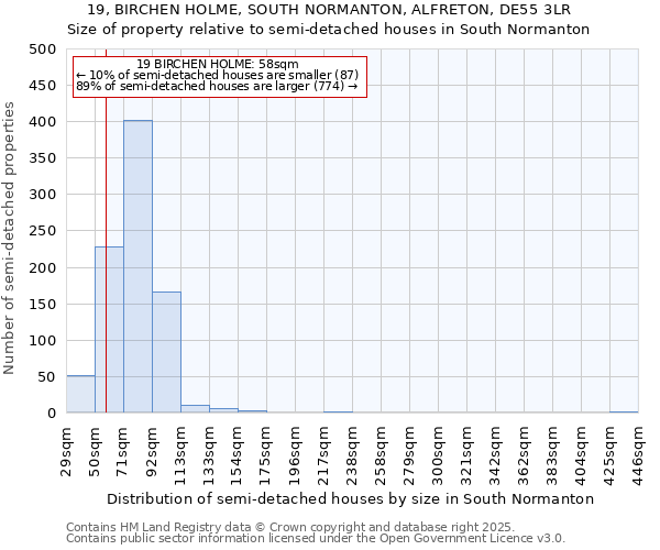 19, BIRCHEN HOLME, SOUTH NORMANTON, ALFRETON, DE55 3LR: Size of property relative to semi-detached houses houses in South Normanton