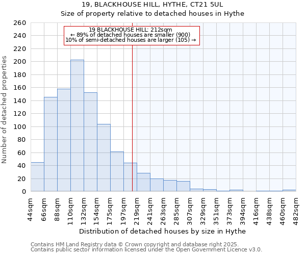 19, BLACKHOUSE HILL, HYTHE, CT21 5UL: Size of property relative to detached houses houses in Hythe