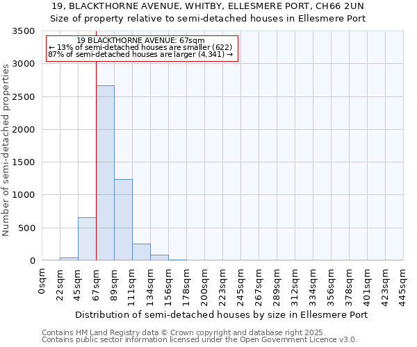 19, BLACKTHORNE AVENUE, WHITBY, ELLESMERE PORT, CH66 2UN: Size of property relative to semi-detached houses houses in Ellesmere Port