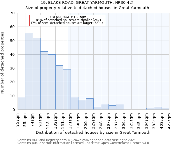19, BLAKE ROAD, GREAT YARMOUTH, NR30 4LT: Size of property relative to detached houses houses in Great Yarmouth