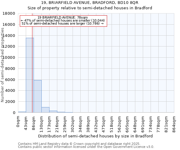 19, BRIARFIELD AVENUE, BRADFORD, BD10 8QR: Size of property relative to semi-detached houses houses in Bradford